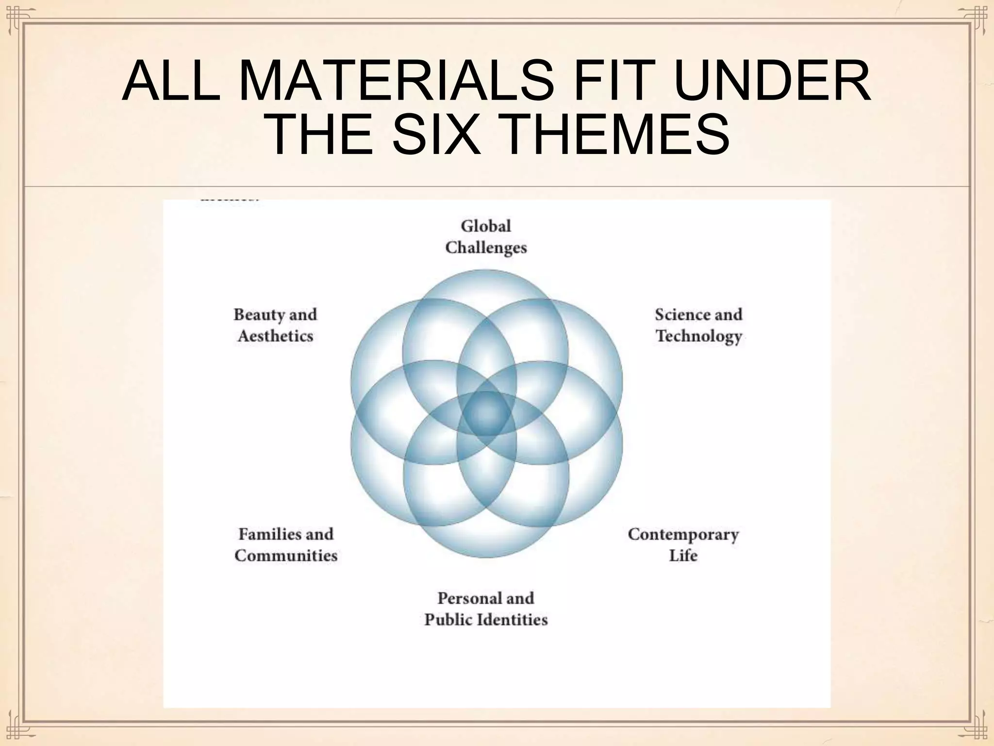 ALL MATERIALS FIT UNDER
THE SIX THEMES
 