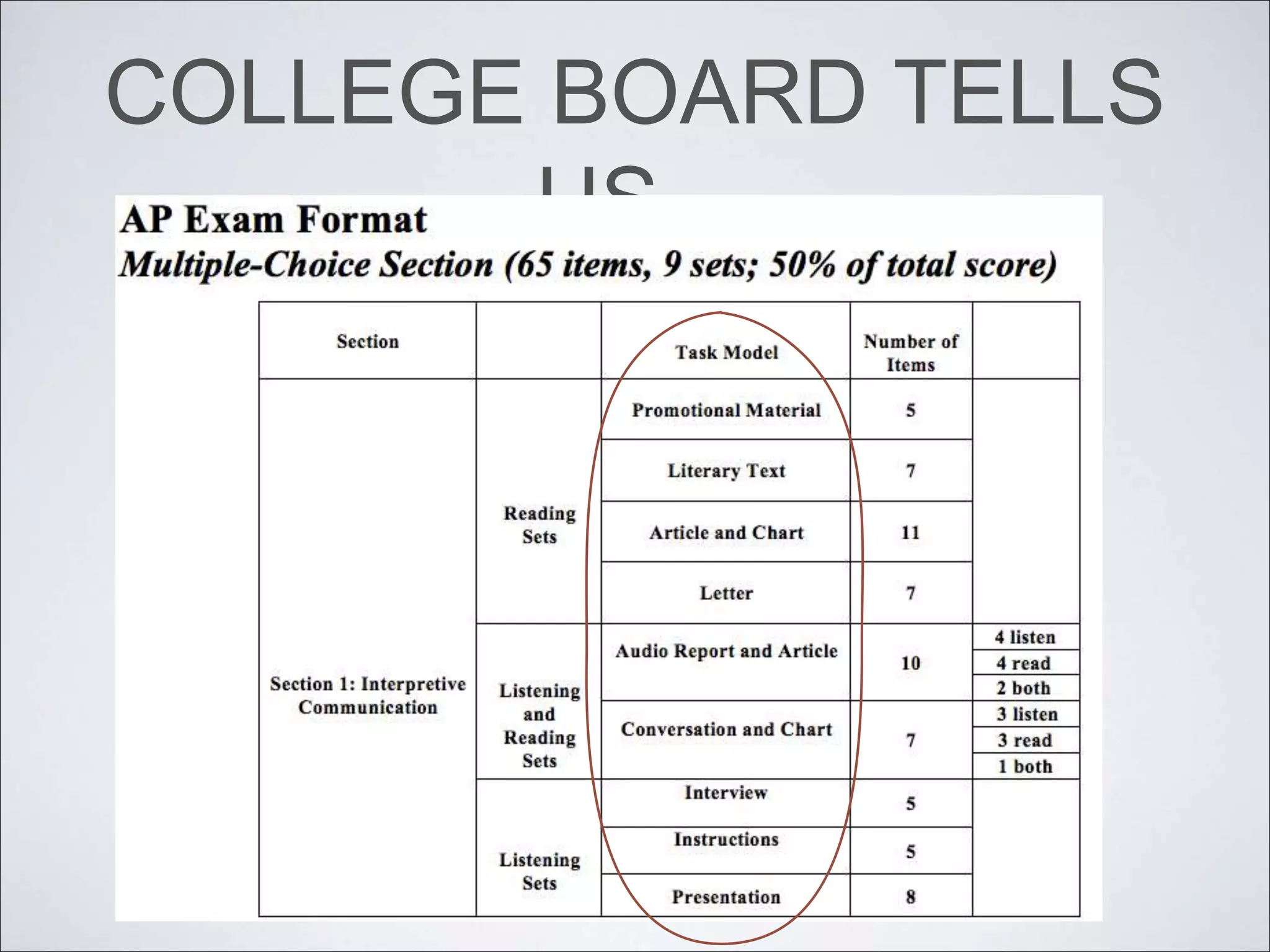COLLEGE BOARD TELLS
US...
 