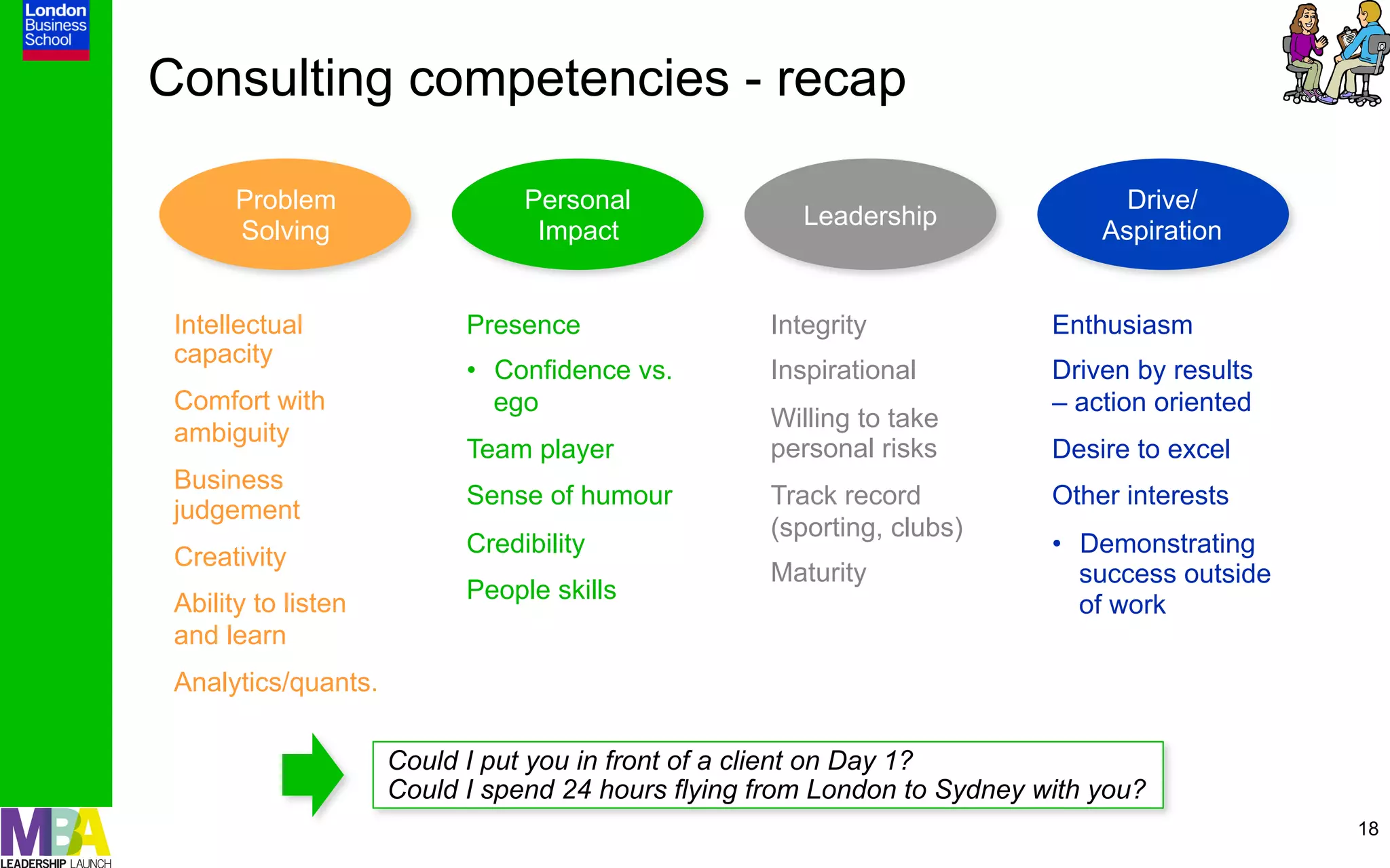Consulting competencies - recap

       Problem                  Personal                                        Drive/
                                                      Leadership
       Solving                   Impact                                       Aspiration


 Intellectual              Presence                Integrity              Enthusiasm
 capacity
                           •  Confidence vs.       Inspirational          Driven by results
 Comfort with                 ego                                         – action oriented
                                                   Willing to take
 ambiguity
                           Team player             personal risks         Desire to excel
 Business
                           Sense of humour         Track record           Other interests
 judgement
                                                   (sporting, clubs)
 Creativity                Credibility                                    •  Demonstrating
                                                   Maturity                  success outside
 Ability to listen         People skills
                                                                             of work
 and learn
 Analytics/quants.

                     Could I put you in front of a client on Day 1?
                     Could I spend 24 hours flying from London to Sydney with you?
                                                                                               18
 