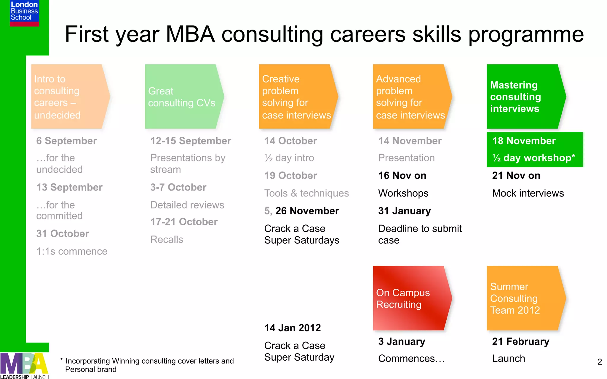 First year MBA consulting careers skills programme
Intro to                                                    Creative             Advanced
                                                                                                      Mastering
consulting                     Great                        problem              problem
                                                                                                      consulting
careers –                      consulting CVs               solving for          solving for
                                                                                                      interviews
undecided                                                   case interviews      case interviews

6 September                    12-15 September              14 October           14 November          18 November
…for the                       Presentations by             ½ day intro          Presentation         ½ day workshop*
undecided                      stream
                                                            19 October           16 Nov on            21 Nov on
13 September                   3-7 October
                                                            Tools & techniques   Workshops            Mock interviews
…for the                       Detailed reviews
committed                                                   5, 26 November       31 January
                               17-21 October
31 October                                                  Crack a Case         Deadline to submit
                               Recalls                      Super Saturdays      case
1:1s commence


                                                                                                      Summer
                                                                                 On Campus
                                                                                                      Consulting
                                                                                 Recruiting
                                                                                                      Team 2012
                                                            14 Jan 2012
                                                            Crack a Case         3 January            21 February
     * Incorporating Winning consulting cover letters and   Super Saturday       Commences…           Launch            2
       Personal brand
 