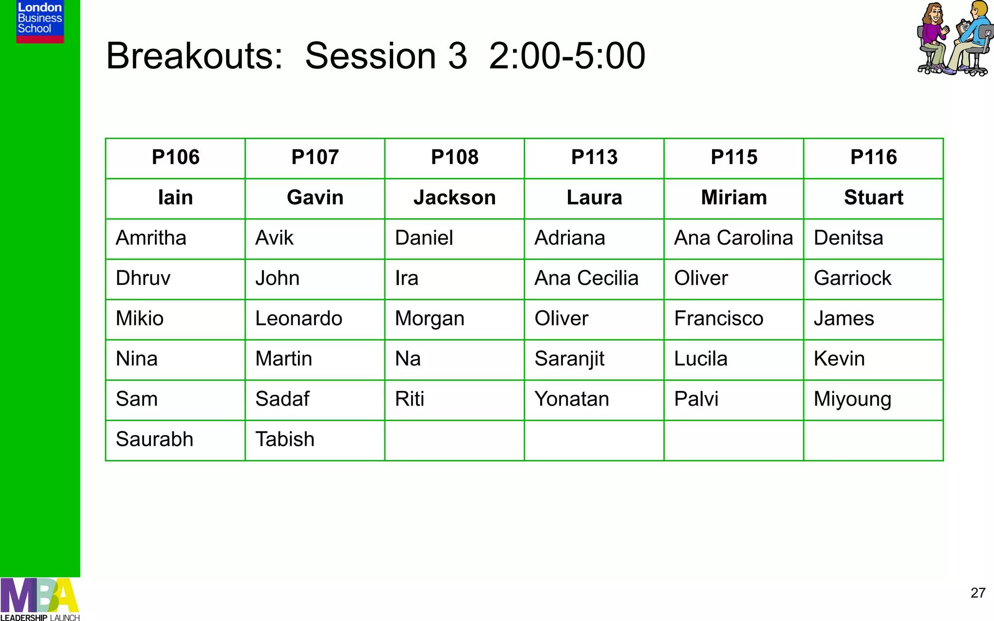 Breakouts: Session 3 2:00-5:00

   P106       P107           P108       P113          P115        P116
    Iain      Gavin     Jackson        Laura        Miriam        Stuart
Amritha    Avik       Daniel        Adriana       Ana Carolina Denitsa
Dhruv      John       Ira           Ana Cecilia   Oliver       Garriock
Mikio      Leonardo   Morgan        Oliver        Francisco    James
Nina       Martin     Na            Saranjit      Lucila       Kevin
Sam        Sadaf      Riti          Yonatan       Palvi        Miyoung
Saurabh    Tabish




                                                                           27
 
