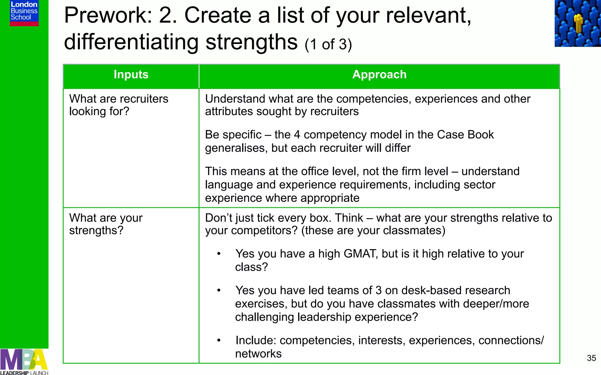 Prework: 2. Create a list of your relevant,
differentiating strengths (1 of 3)
        Inputs                                      Approach

What are recruiters   Understand what are the competencies, experiences and other
looking for?          attributes sought by recruiters

                      Be specific – the 4 competency model in the Case Book
                      generalises, but each recruiter will differ

                      This means at the office level, not the firm level – understand
                      language and experience requirements, including sector
                      experience where appropriate
What are your         Don’t just tick every box. Think – what are your strengths relative to
strengths?            your competitors? (these are your classmates)

                        •    Yes you have a high GMAT, but is it high relative to your
                             class?

                        •    Yes you have led teams of 3 on desk-based research
                             exercises, but do you have classmates with deeper/more
                             challenging leadership experience?

                        •    Include: competencies, interests, experiences, connections/
                             networks                                                          35
 