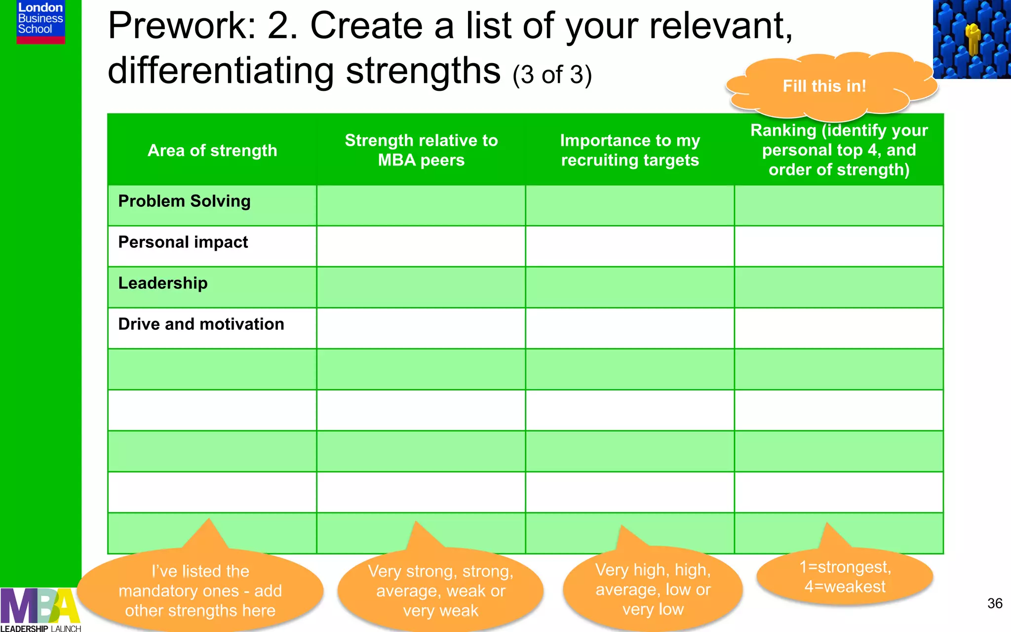 Prework: 2. Create a list of your relevant,
differentiating strengths (3 of 3)        Fill this in!

                                                                        Ranking (identify your
                       Strength relative to      Importance to my
   Area of strength                                                      personal top 4, and
                           MBA peers             recruiting targets
                                                                          order of strength)
Problem Solving

Personal impact

Leadership

Drive and motivation




   I’ve listed the        Very strong, strong,       Very high, high,        1=strongest,
mandatory ones - add       average, weak or          average, low or          4=weakest
                                                        very low                                 36
other strengths here          very weak
 