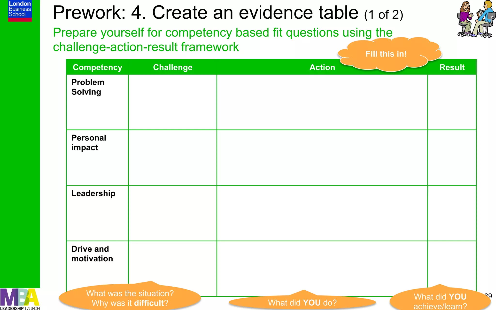 Prework: 4. Create an evidence table (1 of 2)
Prepare yourself for competency based fit questions using the
challenge-action-result framework                       Fill this in!
   Competency          Challenge                  Action                      Result
   Problem
   Solving




   Personal
   impact




   Leadership




   Drive and
   motivation



      What was the situation?                                           What did YOU     39
       Why was it difficult?             What did YOU do?               achieve/learn?
 