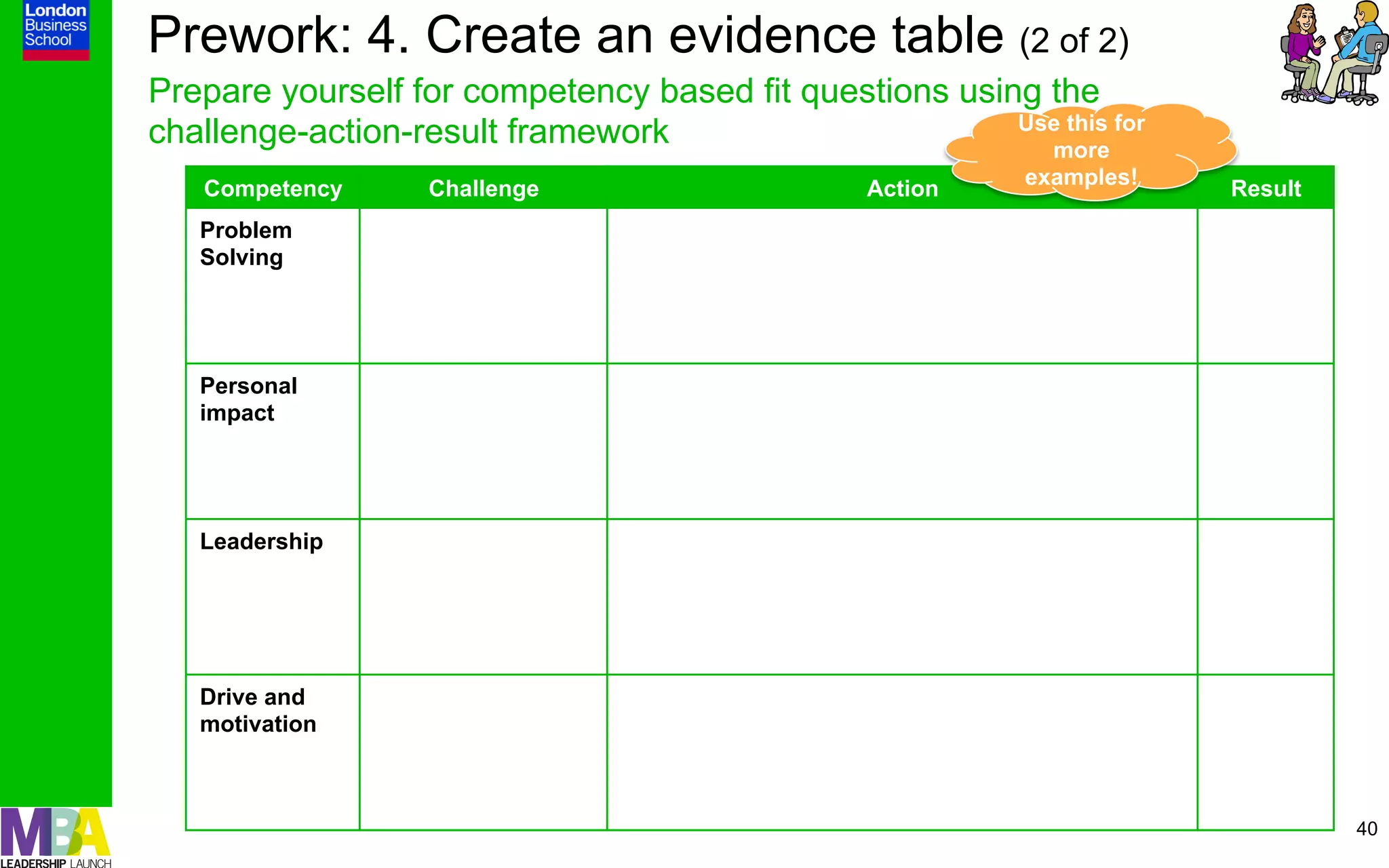 Prework: 4. Create an evidence table (2 of 2)
Prepare yourself for competency based fit questions using the
                                                        Use this for
challenge-action-result framework                         more
   Competency      Challenge                     Action    examples!   Result
   Problem
   Solving




   Personal
   impact




   Leadership




   Drive and
   motivation



                                                                                40
 
