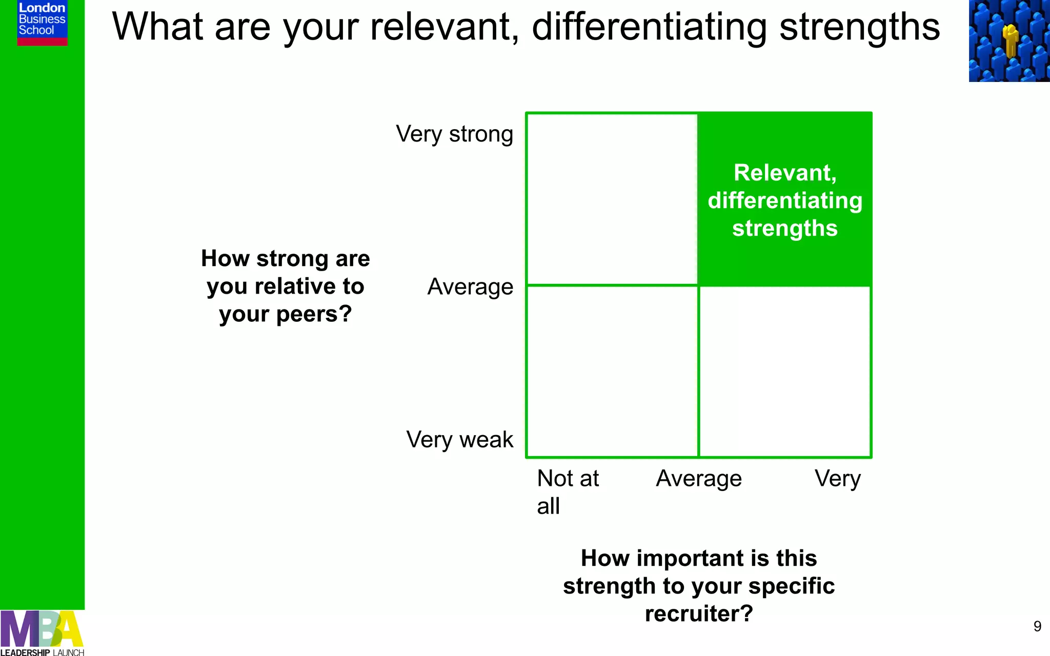 What are your relevant, differentiating strengths

                       Very strong
                                                         Relevant,
                                      Differentiating
                                                      differentiating
                                     but not relevant
                                                         strengths
     How strong are
     you relative to     Average
      your peers?
                                       Irrelevant       Relevant
                                      weaknesses       weaknesses

                       Very weak
                                     Not at     Average         Very
                                     all

                                         How important is this
                                       strength to your specific
                                              recruiter?                9
 