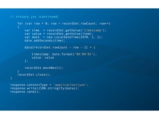 // history.jss (continued)
for (var row = 0; row < recordSet.rowCount; row++)
{
var time = recordSet.getValue('timestamp');
var value = recordSet.getValue(item);
var date = new LocalDateTime(1970, 1, 1);
date.addSeconds(time);
data[recordSet.rowCount - row - 1] = {
timestamp: date.format('%H:%M:%S'),
value: value
};
recordSet.moveNext();
}
recordSet.close();
}
response.contentType = 'application/json';
response.write(JSON.stringify(data));
response.send();
 