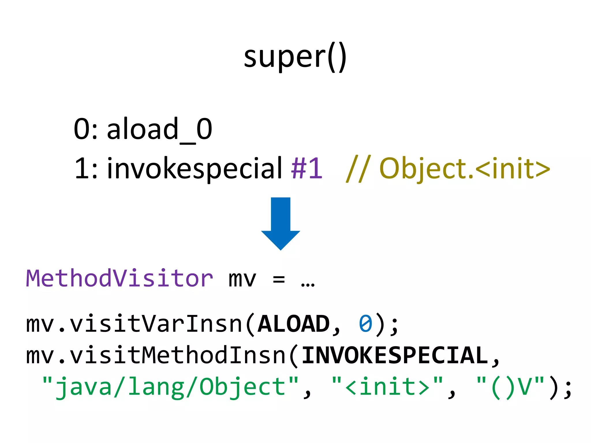 super()
   0: aload_0
   1: invokespecial #1 // Object.<init>


MethodVisitor mv = …
mv.visitVarInsn(ALOAD, 0);
mv.visitMethodInsn(INVOKESPECIAL,
 "java/lang/Object", "<init>", "()V");
 