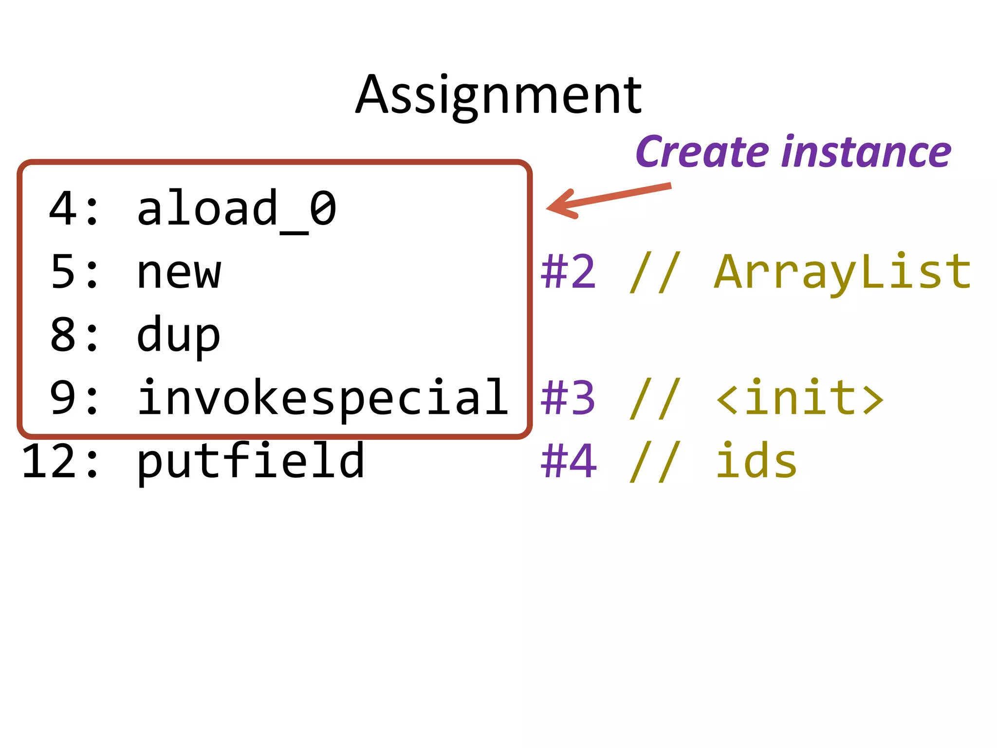 Assignment
                       Create instance
 4:   aload_0
 5:   new           #2 // ArrayList
 8:   dup
 9:   invokespecial #3 // <init>
12:   putfield      #4 // ids
 