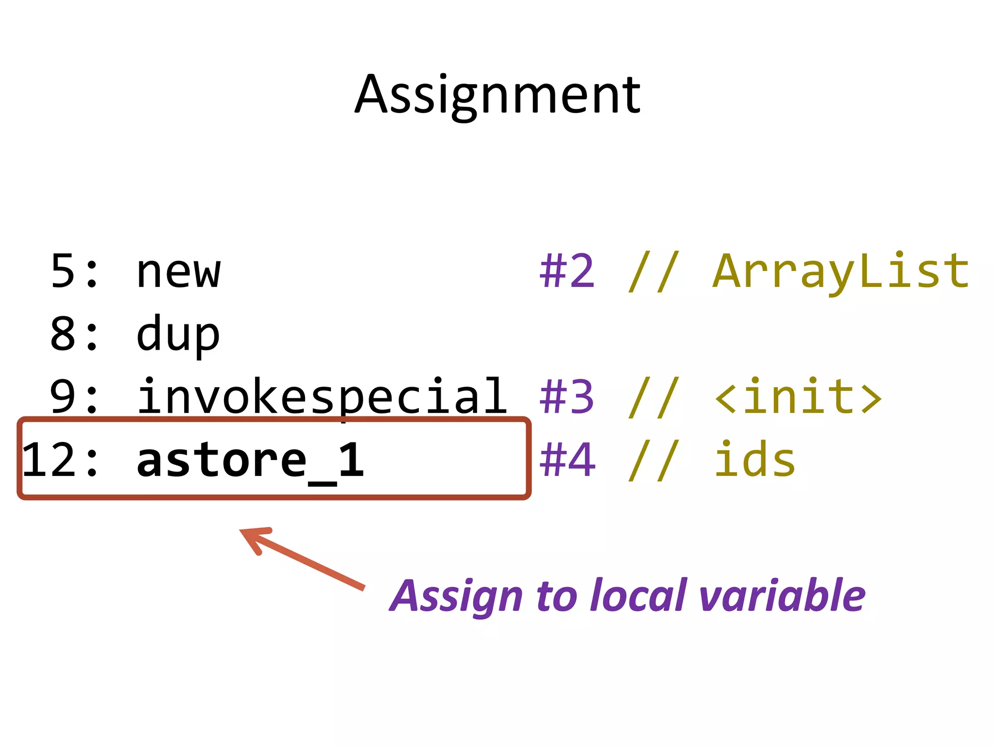 Assignment

 5:   new           #2 // ArrayList
 8:   dup
 9:   invokespecial #3 // <init>
12:   astore_1      #4 // ids

              Assign to local variable
 