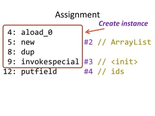 Assignment
                       Create instance
 4:   aload_0
 5:   new           #2 // ArrayList
 8:   dup
 9:   invokespecial #3 // <init>
12:   putfield      #4 // ids
 