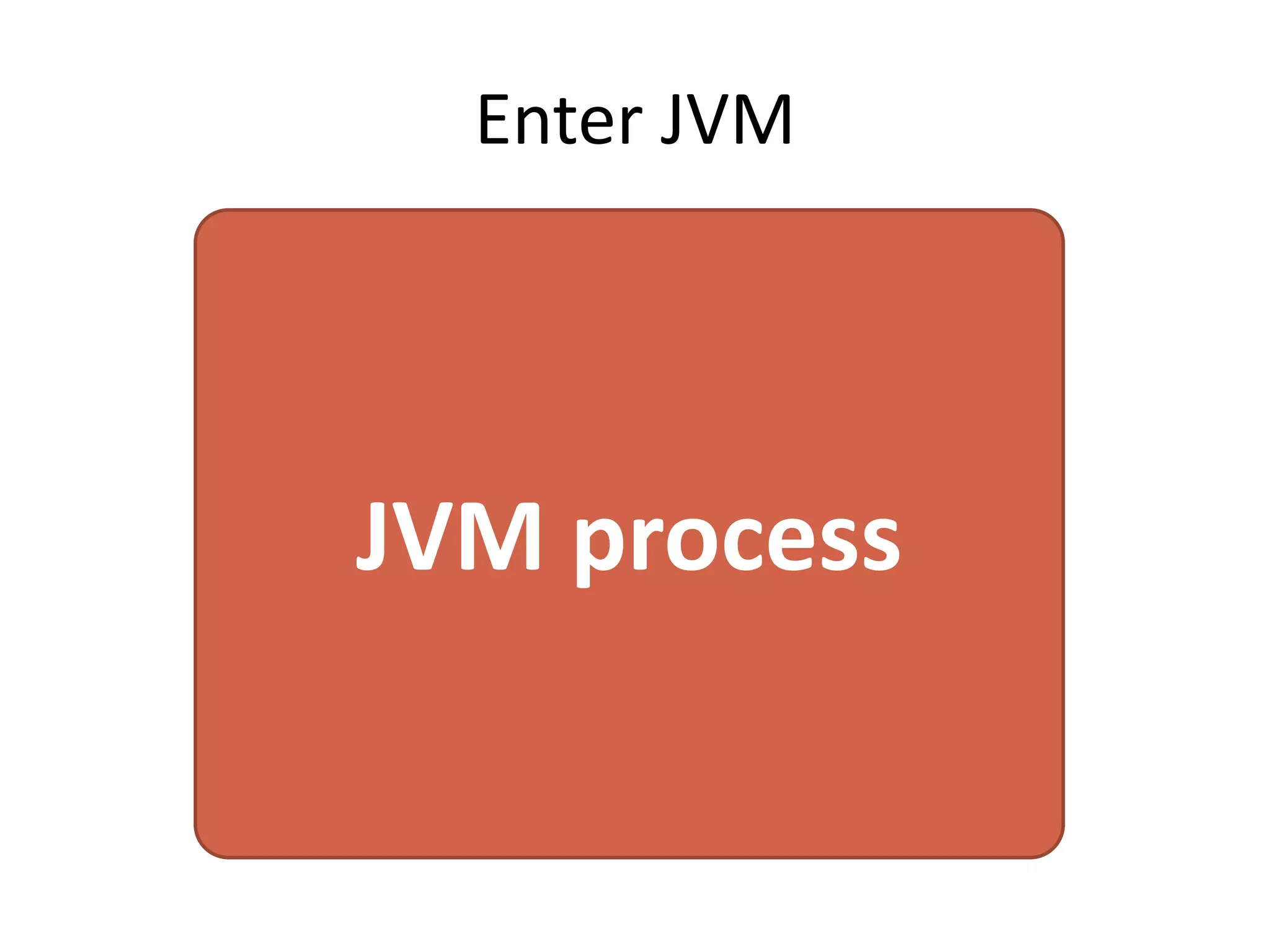 Enter JVM




JVM process
 