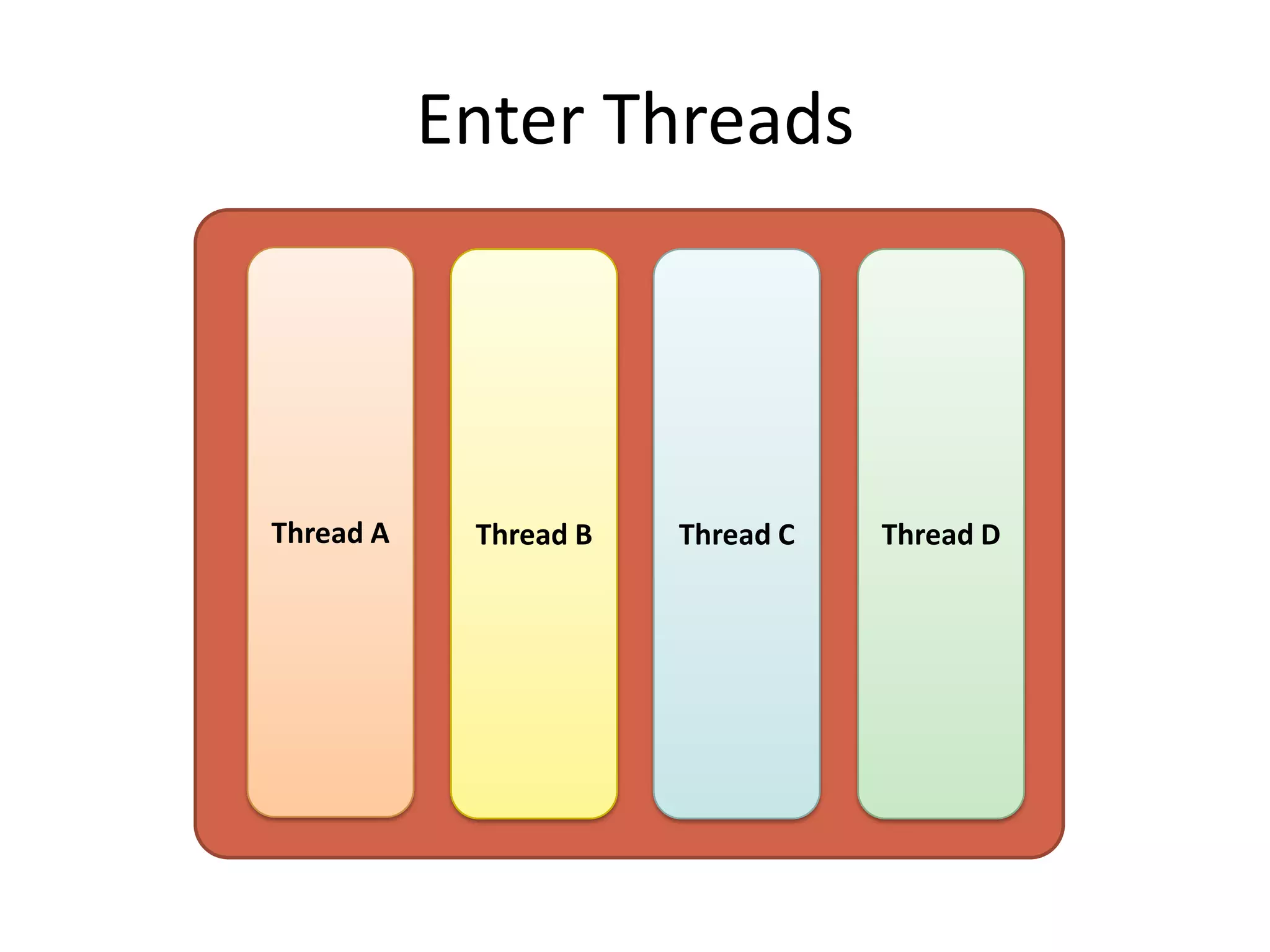 Enter Threads




Thread A    Thread B   Thread C   Thread D
 
