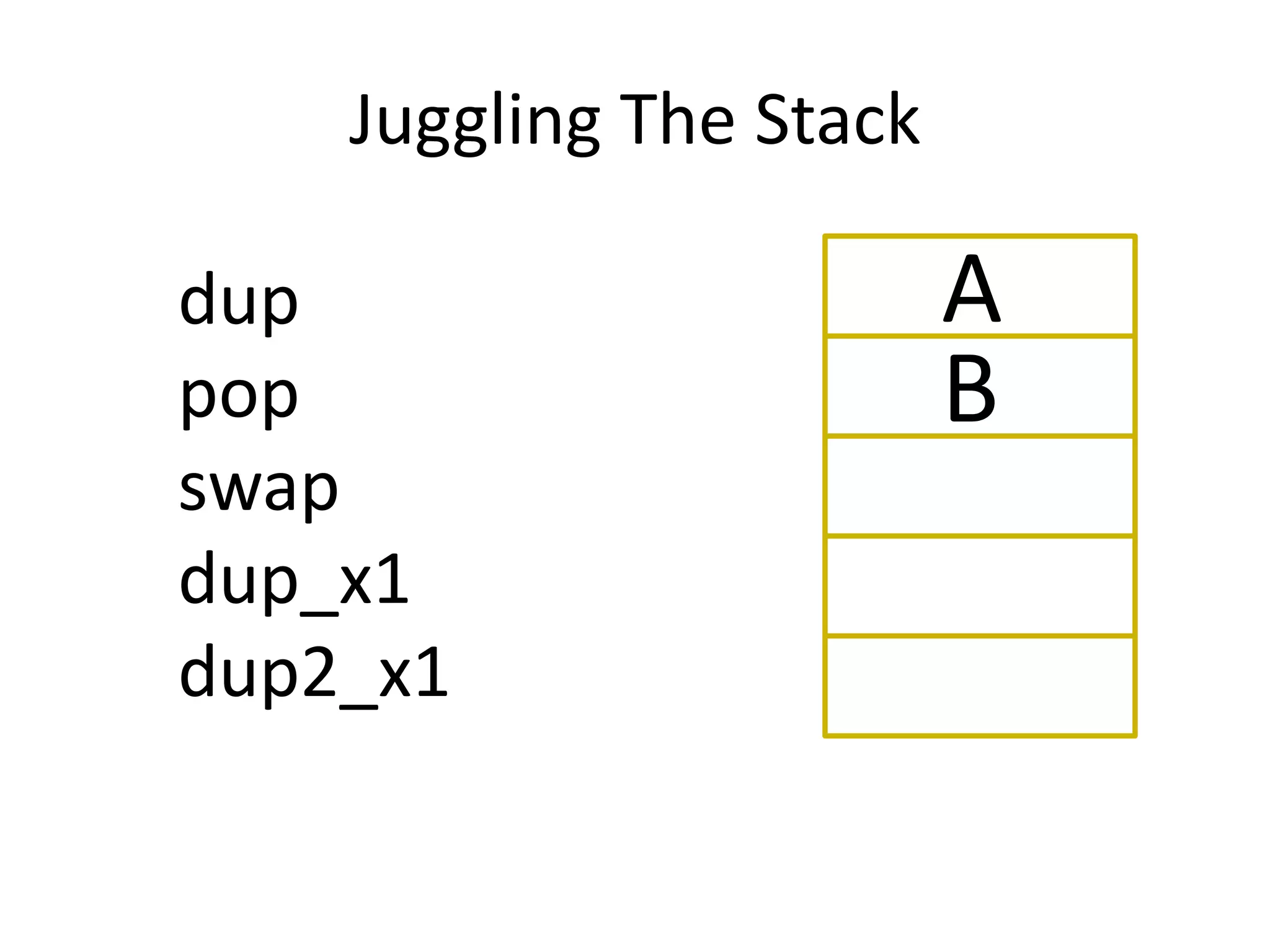 Juggling The Stack

dup                      A
pop                      B
swap
dup_x1
dup2_x1
 