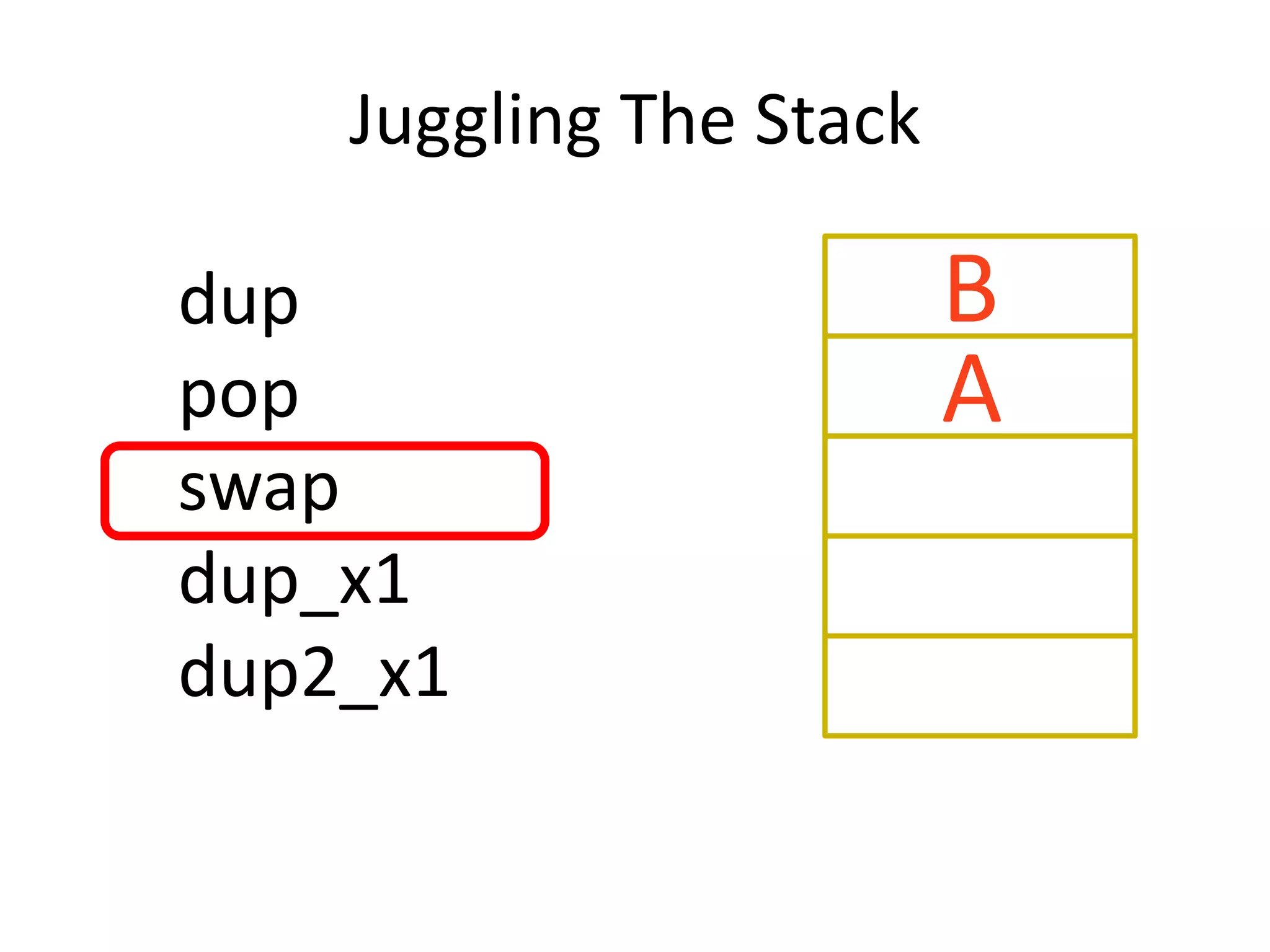 Juggling The Stack

dup                      B
pop                      A
swap
dup_x1
dup2_x1
 