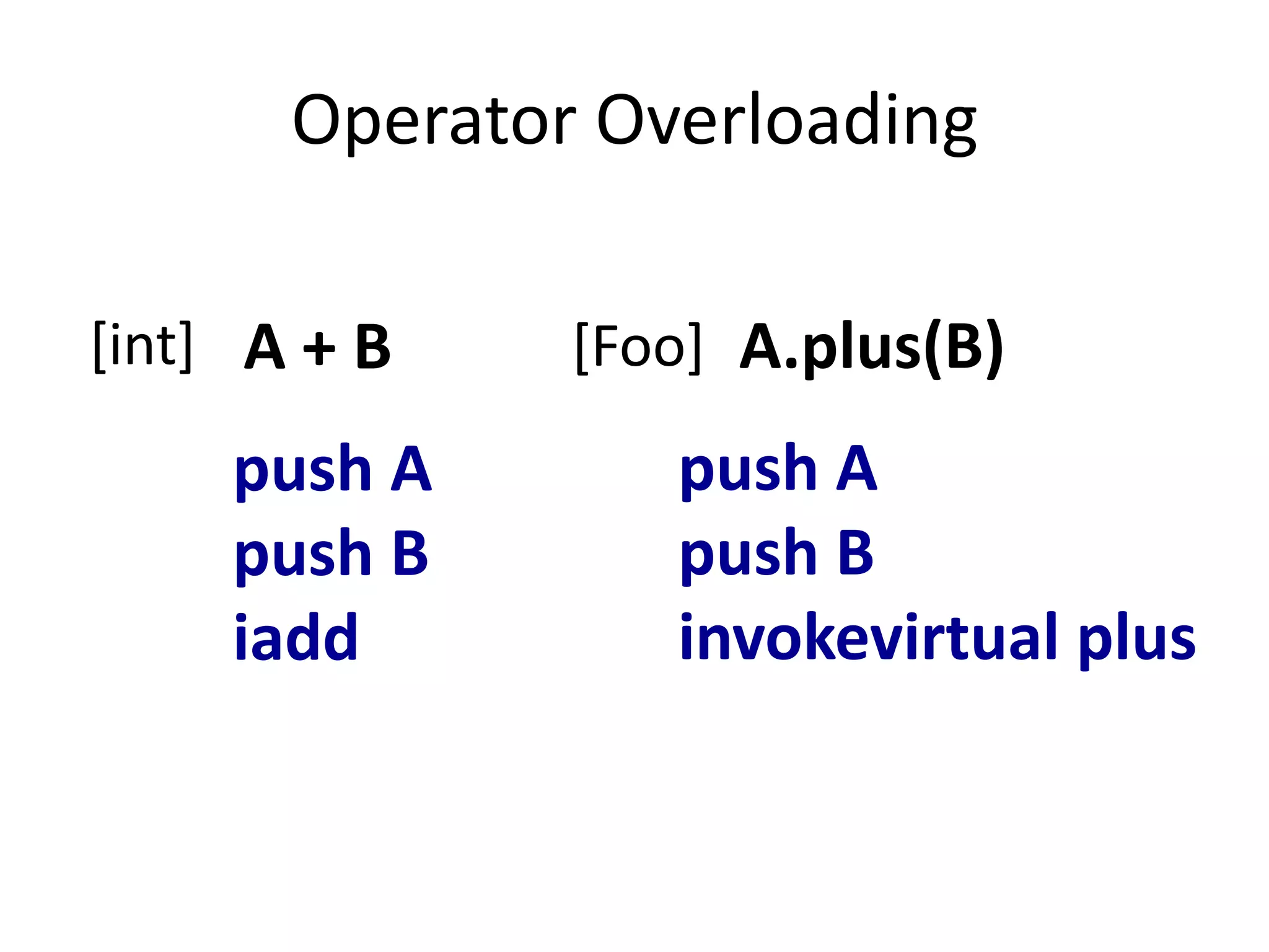 Operator Overloading

[int] A + B    [Foo] A.plus(B)
     push A       push A
     push B       push B
     iadd         invokevirtual plus
 