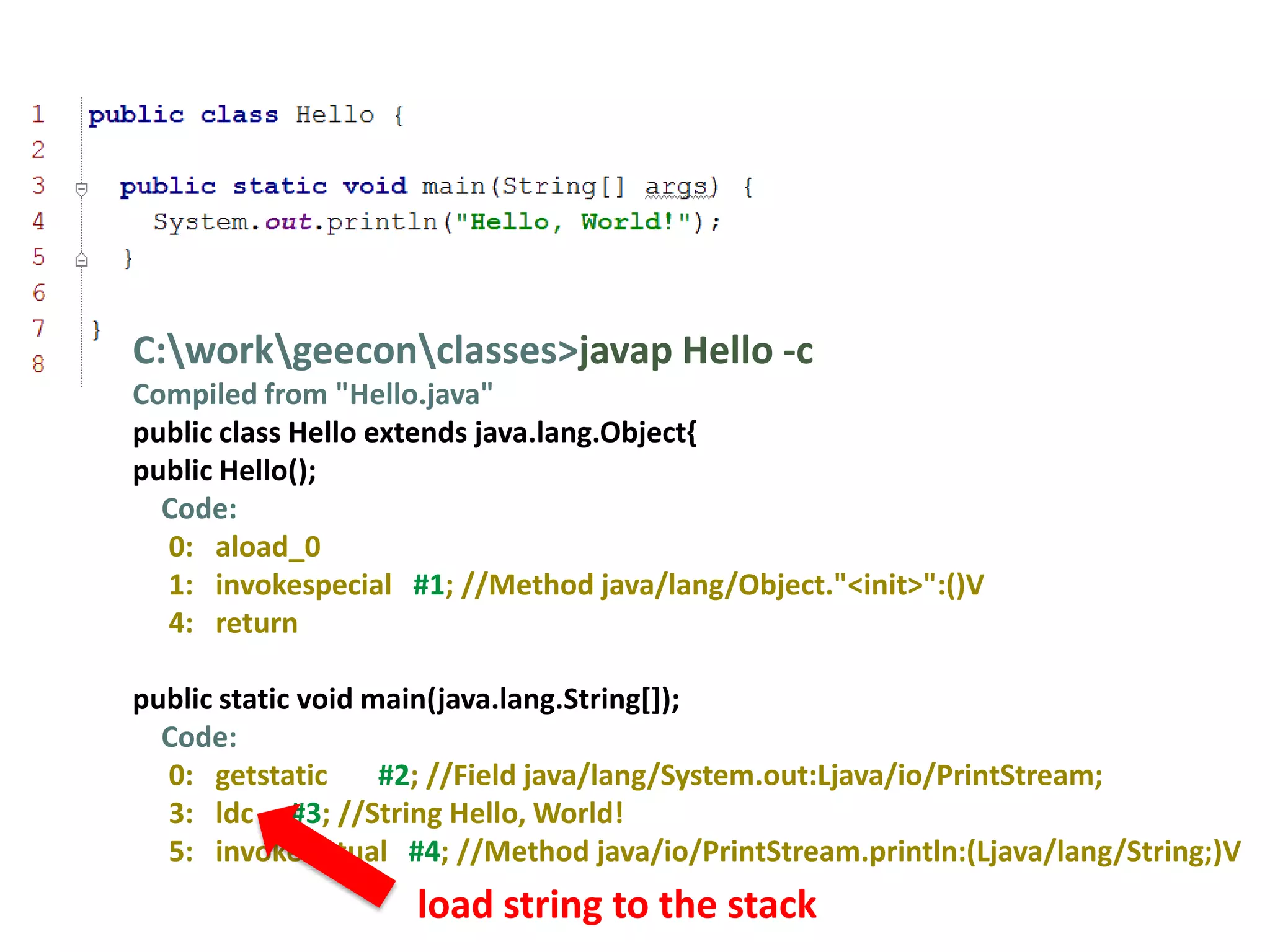 C:workgeeconclasses>javap Hello -c
Compiled from "Hello.java"
public class Hello extends java.lang.Object{
public Hello();
  Code:
  0: aload_0
  1: invokespecial #1; //Method java/lang/Object."<init>":()V
  4: return

public static void main(java.lang.String[]);
  Code:
  0: getstatic      #2; //Field java/lang/System.out:Ljava/io/PrintStream;
  3: ldc #3; //String Hello, World!
  5: invokevirtual #4; //Method java/io/PrintStream.println:(Ljava/lang/String;)V
                    load string to the stack
 