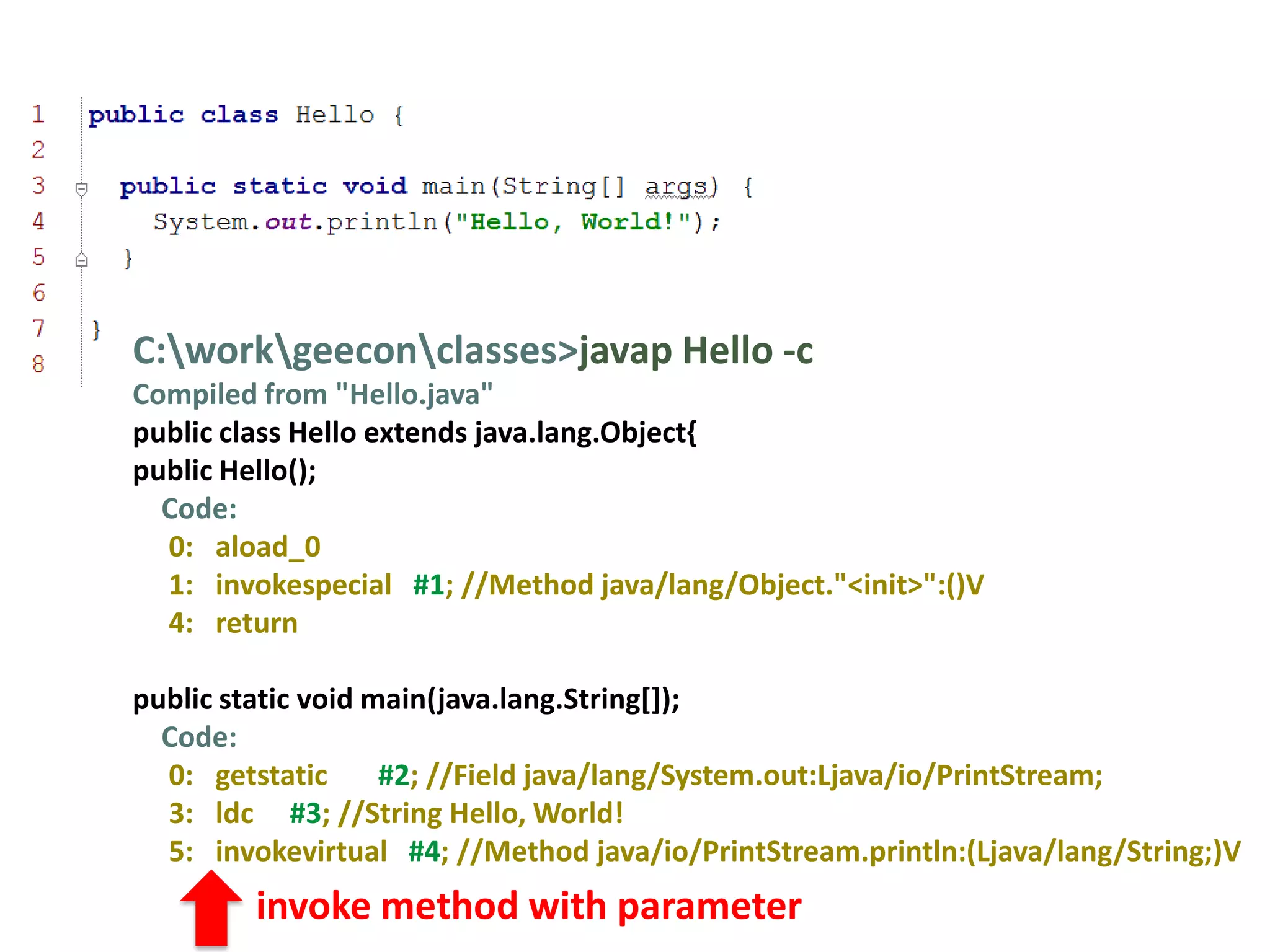 C:workgeeconclasses>javap Hello -c
Compiled from "Hello.java"
public class Hello extends java.lang.Object{
public Hello();
  Code:
  0: aload_0
  1: invokespecial #1; //Method java/lang/Object."<init>":()V
  4: return

public static void main(java.lang.String[]);
  Code:
  0: getstatic      #2; //Field java/lang/System.out:Ljava/io/PrintStream;
  3: ldc #3; //String Hello, World!
  5: invokevirtual #4; //Method java/io/PrintStream.println:(Ljava/lang/String;)V
         invoke method with parameter
 