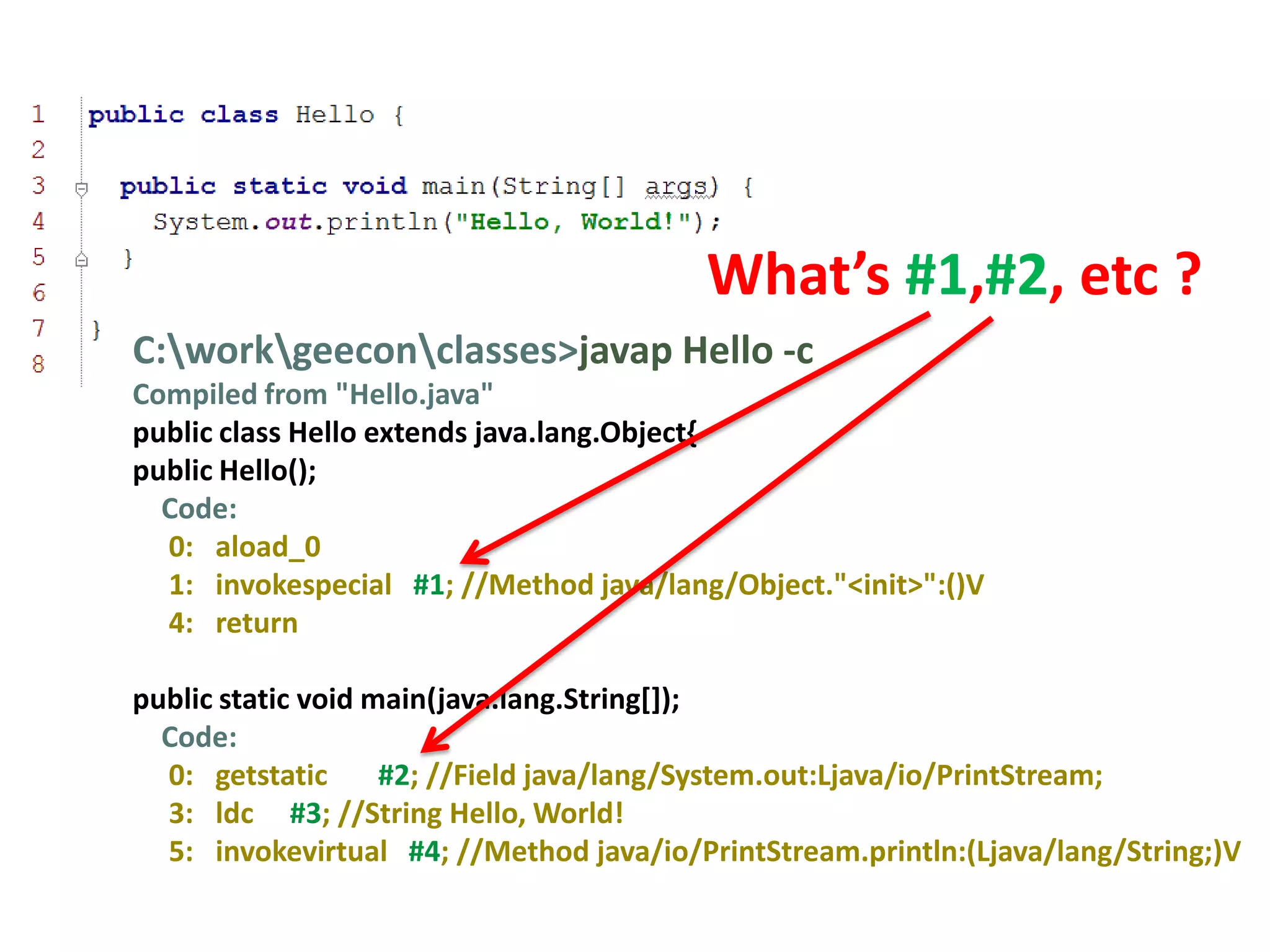 What’s #1,#2, etc ?
C:workgeeconclasses>javap Hello -c
Compiled from "Hello.java"
public class Hello extends java.lang.Object{
public Hello();
  Code:
  0: aload_0
  1: invokespecial #1; //Method java/lang/Object."<init>":()V
  4: return

public static void main(java.lang.String[]);
  Code:
  0: getstatic      #2; //Field java/lang/System.out:Ljava/io/PrintStream;
  3: ldc #3; //String Hello, World!
  5: invokevirtual #4; //Method java/io/PrintStream.println:(Ljava/lang/String;)V
 