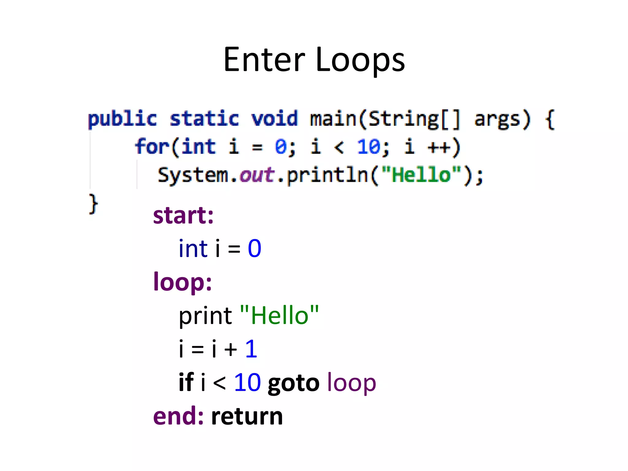 Enter Loops


start:
  int i = 0
loop:
  print "Hello"
  i=i+1
  if i < 10 goto loop
end: return
 
