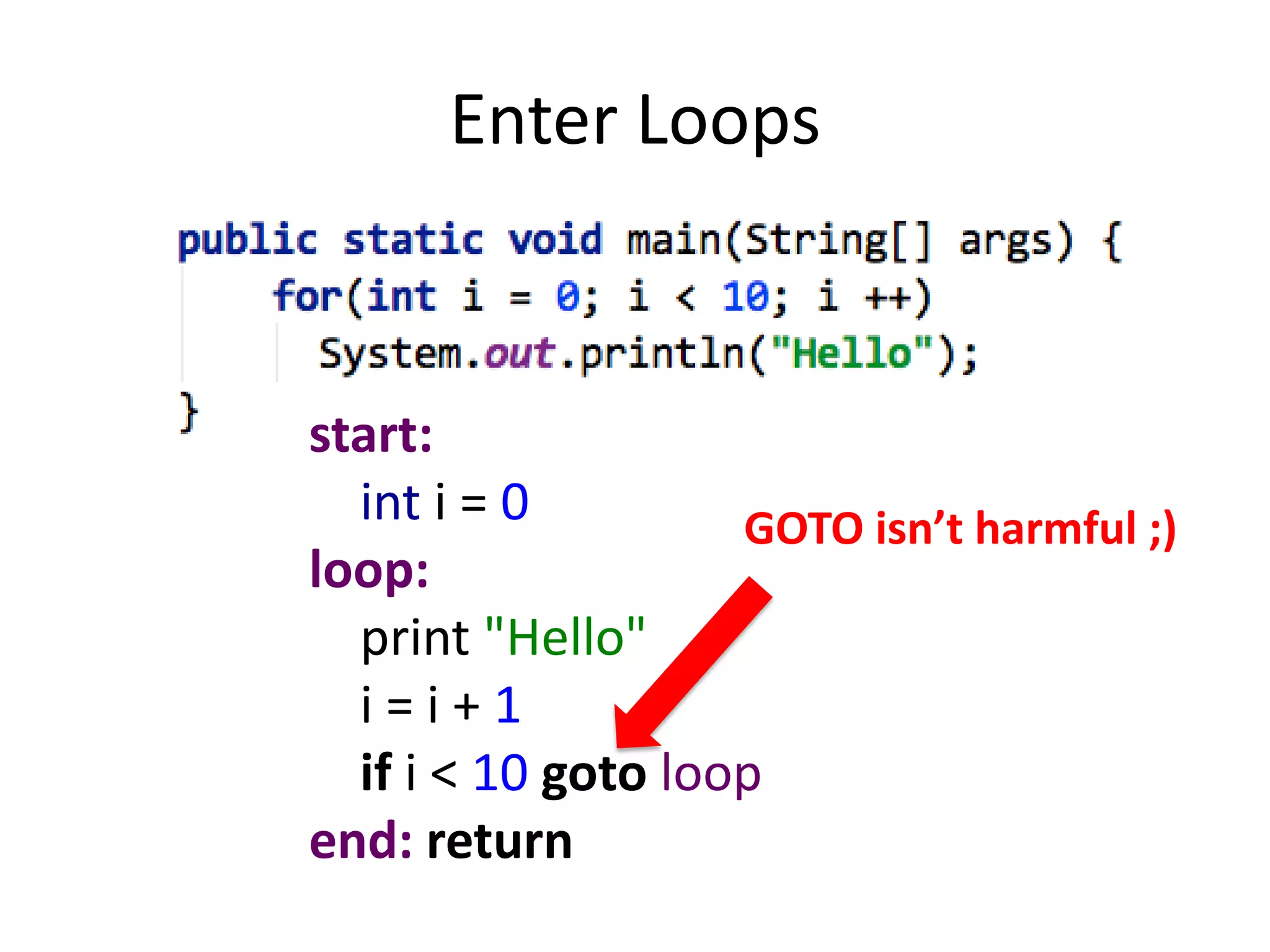 Enter Loops


start:
  int i = 0         GOTO isn’t harmful ;)
loop:
  print "Hello"
  i=i+1
  if i < 10 goto loop
end: return
 