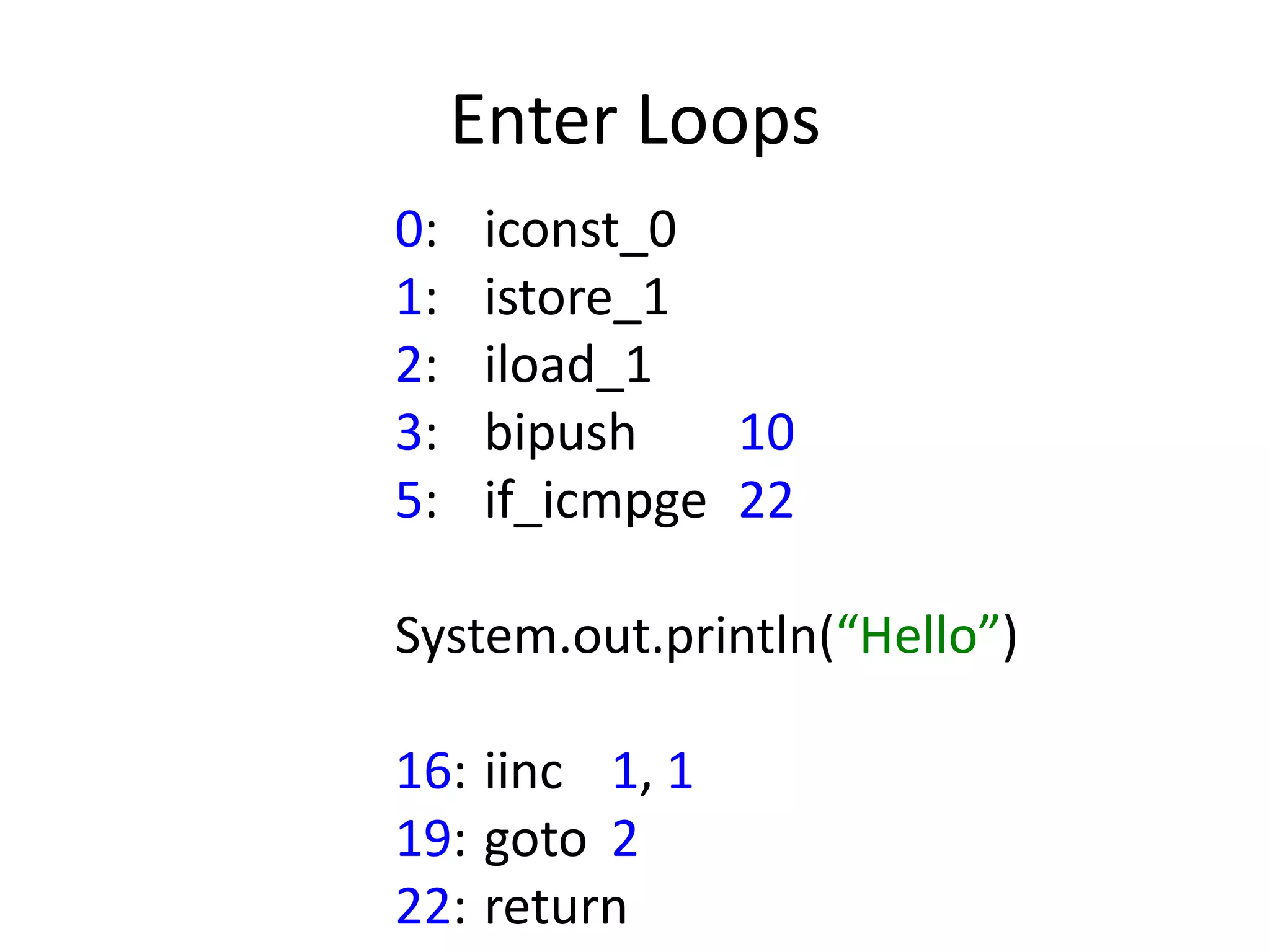Enter Loops
0:    iconst_0
1:    istore_1
2:    iload_1
3:    bipush    10
5:    if_icmpge 22

System.out.println(“Hello”)

16: iinc 1, 1
19: goto 2
22: return
 