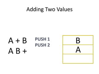 Adding Two Values




A+B   PUSH 1
      PUSH 2
                      B
AB+                   A
 