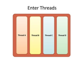 Enter Threads




Thread A    Thread B   Thread C   Thread D
 