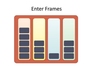 Enter Frames
 