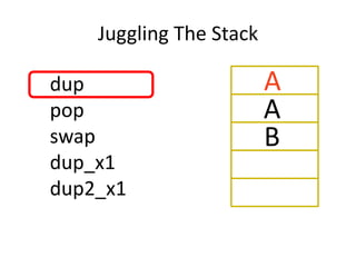 Juggling The Stack

dup                      A
pop                      A
swap                     B
dup_x1
dup2_x1
 