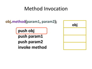 Method Invocation

obj.method(param1, param2);
                              obj
      push obj
      push param1
      push param2
      invoke method
 