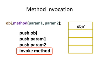 Method Invocation

obj.method(param1, param2);
                              obj?
      push obj
      push param1
      push param2
      invoke method
 