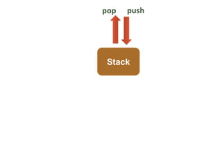pop   push




 Stack
 