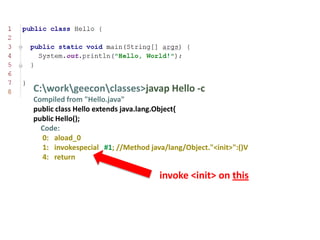 C:workgeeconclasses>javap Hello -c
Compiled from "Hello.java"
public class Hello extends java.lang.Object{
public Hello();
  Code:
  0: aload_0
  1: invokespecial #1; //Method java/lang/Object."<init>":()V
  4: return

                                   invoke <init> on this
 