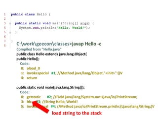 C:workgeeconclasses>javap Hello -c
Compiled from "Hello.java"
public class Hello extends java.lang.Object{
public Hello();
  Code:
  0: aload_0
  1: invokespecial #1; //Method java/lang/Object."<init>":()V
  4: return

public static void main(java.lang.String[]);
  Code:
  0: getstatic      #2; //Field java/lang/System.out:Ljava/io/PrintStream;
  3: ldc #3; //String Hello, World!
  5: invokevirtual #4; //Method java/io/PrintStream.println:(Ljava/lang/String;)V
                    load string to the stack
 