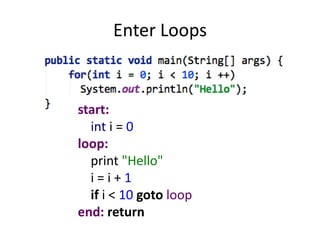 Enter Loops


start:
  int i = 0
loop:
  print "Hello"
  i=i+1
  if i < 10 goto loop
end: return
 