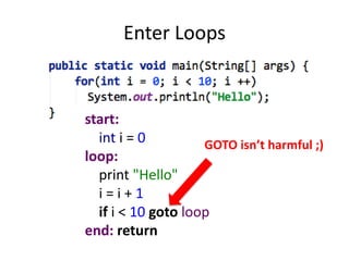 Enter Loops


start:
  int i = 0         GOTO isn’t harmful ;)
loop:
  print "Hello"
  i=i+1
  if i < 10 goto loop
end: return
 