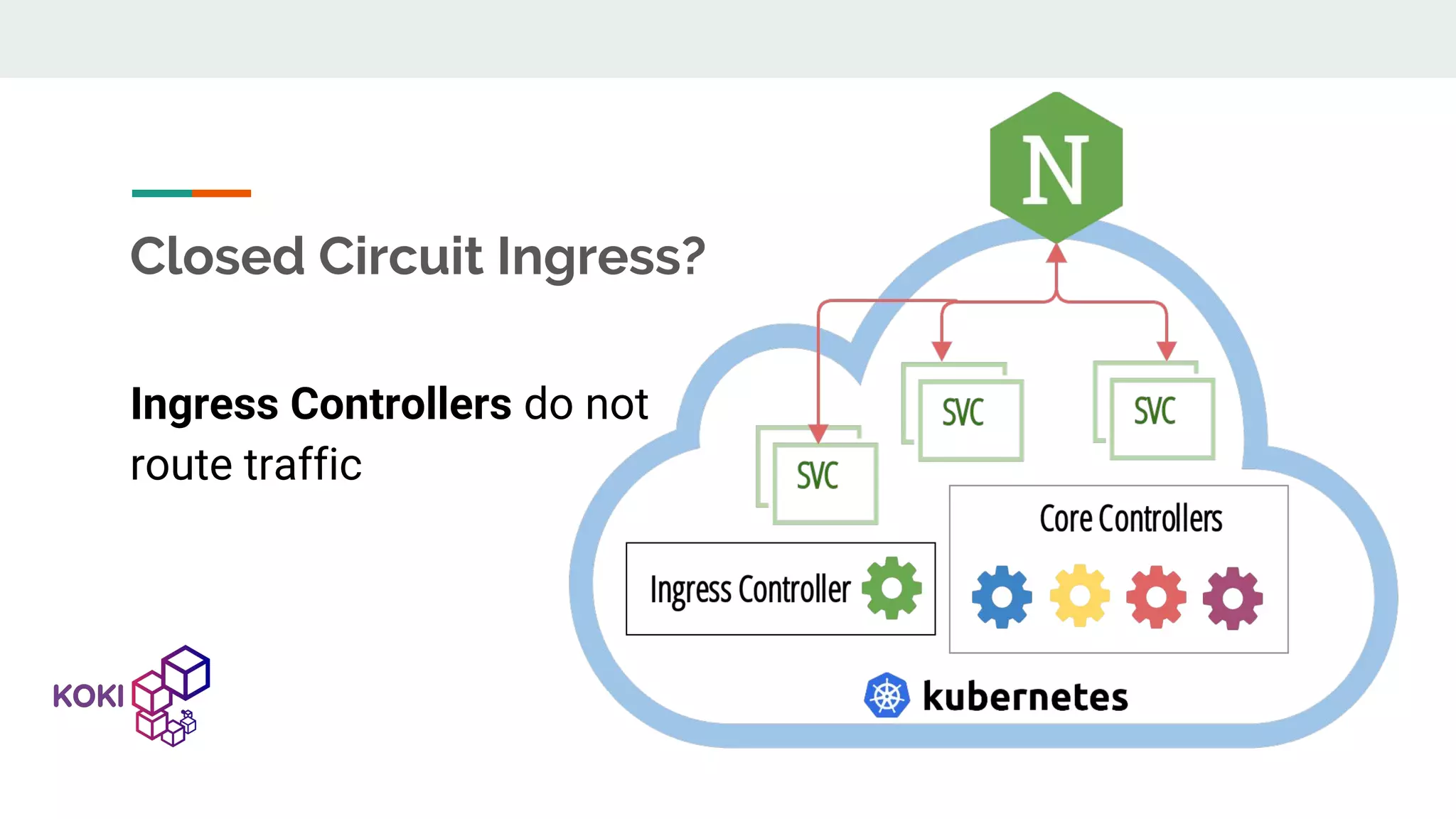 Closed Circuit Ingress? Ingress Controllers do not route traffic 
