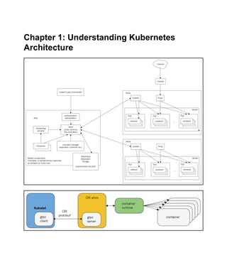 Chapter 1: Understanding Kubernetes
Architecture
 