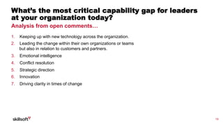 19
What’s the most critical capability gap for leaders
at your organization today?
Analysis from open comments…
1.  Keeping up with new technology across the organization.
2.  Leading the change within their own organizations or teams
but also in relation to customers and partners.
3.  Emotional intelligence
4.  Conflict resolution
5.  Strategic direction
6.  Innovation
7.  Driving clarity in times of change
 
