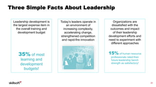 26
Three Simple Facts About Leadership
26
Organizations are
dissatisfied with the
outcomes and impact
of their leadership
development efforts and
need to experiment with
different approaches
15% of human resource
professionals rated their
future leadership bench
strength as satisfactory!
Today’s leaders operate in
an environment of
increasing complexity,
accelerating change,
strengthened competition
and rapid-fire innovation
Leadership development is
the largest expense item in
the overall training and
development budget
35% of most
learning and
development
budgets!
 