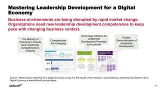 29
Business environments are being disrupted by rapid market change.
Organizations need new leadership development competencies to keep
pace with changing business context.
Mastering Leadership Development for a Digital
Economy
Source: Modernizing Leadership for a Digital Economy survey. For full results of this research, read Mastering Leadership Development for a
Digital Economy at www.skillsoft.com/clo-digital.
Greater
Democratization of
Leadership
Development
Technology Adoption for
Leadership
Development Promises
to Accelerate
Competencies
Are Changing
The Maturity of
Changing to Include
New Leadership
Competencies Is
Ongoing
 