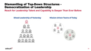 30
Dismantling of Top-Down Structures -
Democratization of Leadership
Reach for Leadership Talent and Capability Is Deeper Than Ever Before
 