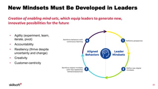 35
New Mindsets Must Be Developed in Leaders
•  Agility (experiment, learn,
iterate, pivot)
•  Accountability
•  Resiliency (thrive despite
uncertainty and change)
•  Creativity
•  Customer-centricity
Creation	of	enabling	mind-sets,	which	equip	leaders	to	generate	new,	
innovative	possibilities	for	the	future
 