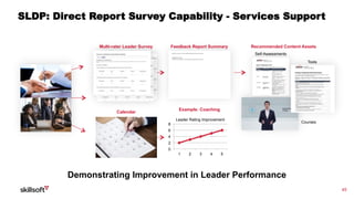 45
SLDP: Direct Report Survey Capability - Services Support
Multi-rater Leader Survey Feedback Report Summary
Calendar
Example: Coaching
0
2
4
6
8
1 2 3 4 5
Leader Rating Improvement
Recommended Content Assets
Self-Assessments
Tools
Courses
Demonstrating Improvement in Leader Performance
 
