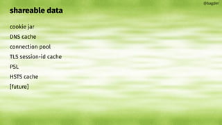 shareable data
cookie jar
DNS cache
connection pool
TLS session-id cache
PSL
HSTS cache
[future]
@bagder
 