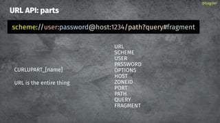 URL API: parts
CURLUPART_[name]
URL is the entire thing
@bagder
scheme://user:password@host:1234/path?query#fragment
URL
SCHEME
USER
PASSWORD
OPTIONS
HOST
ZONEID
PORT
PATH
QUERY
FRAGMENT
 