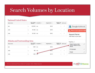 Web Savvy Marketing & iThemes Media LLC Copyright © 2016, All Rights Reserved
National United States
Atlanta and Surrounding Area
 