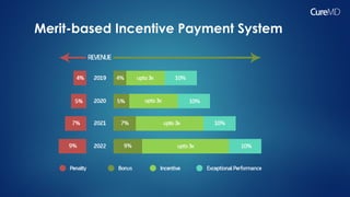 Merit-based Incentive Payment System
 