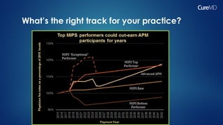 What’s the right track for your practice?
 